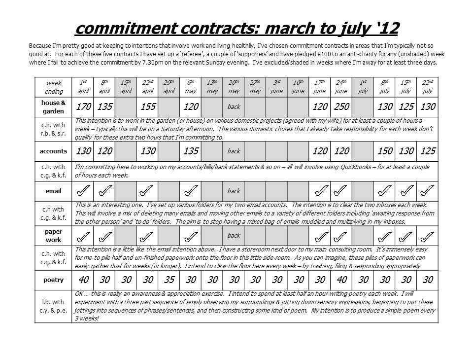 commitment contract record